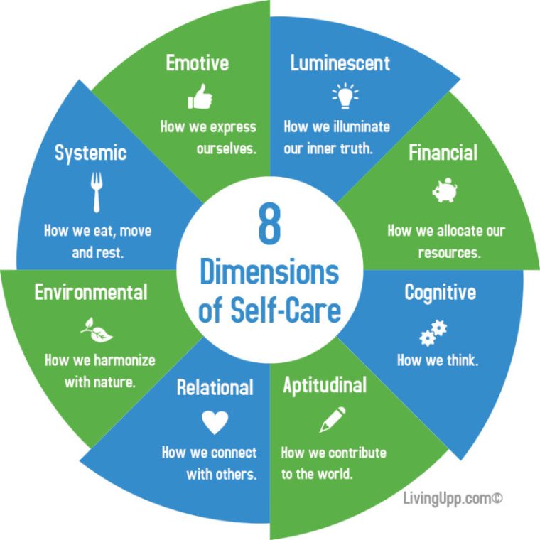 8-Dimensions-of-Self-Care-800x800